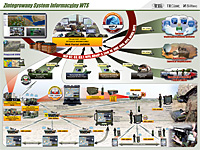 Zintegrowany System Informacyjny WTS