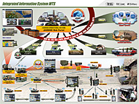 Integrated Information System WTS